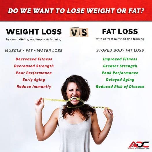 WEIGHT LOSS vs FAT LOSS Image